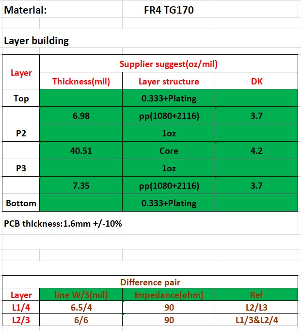 Impedance layer building for High TG