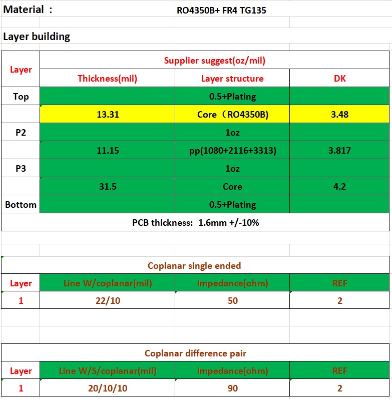 Hybrid Layer building RO4350B+FR4